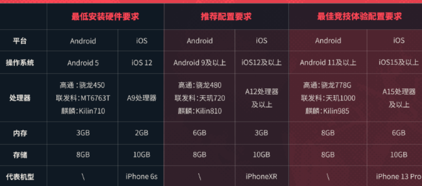 無畏契約手遊啟動失敗-3