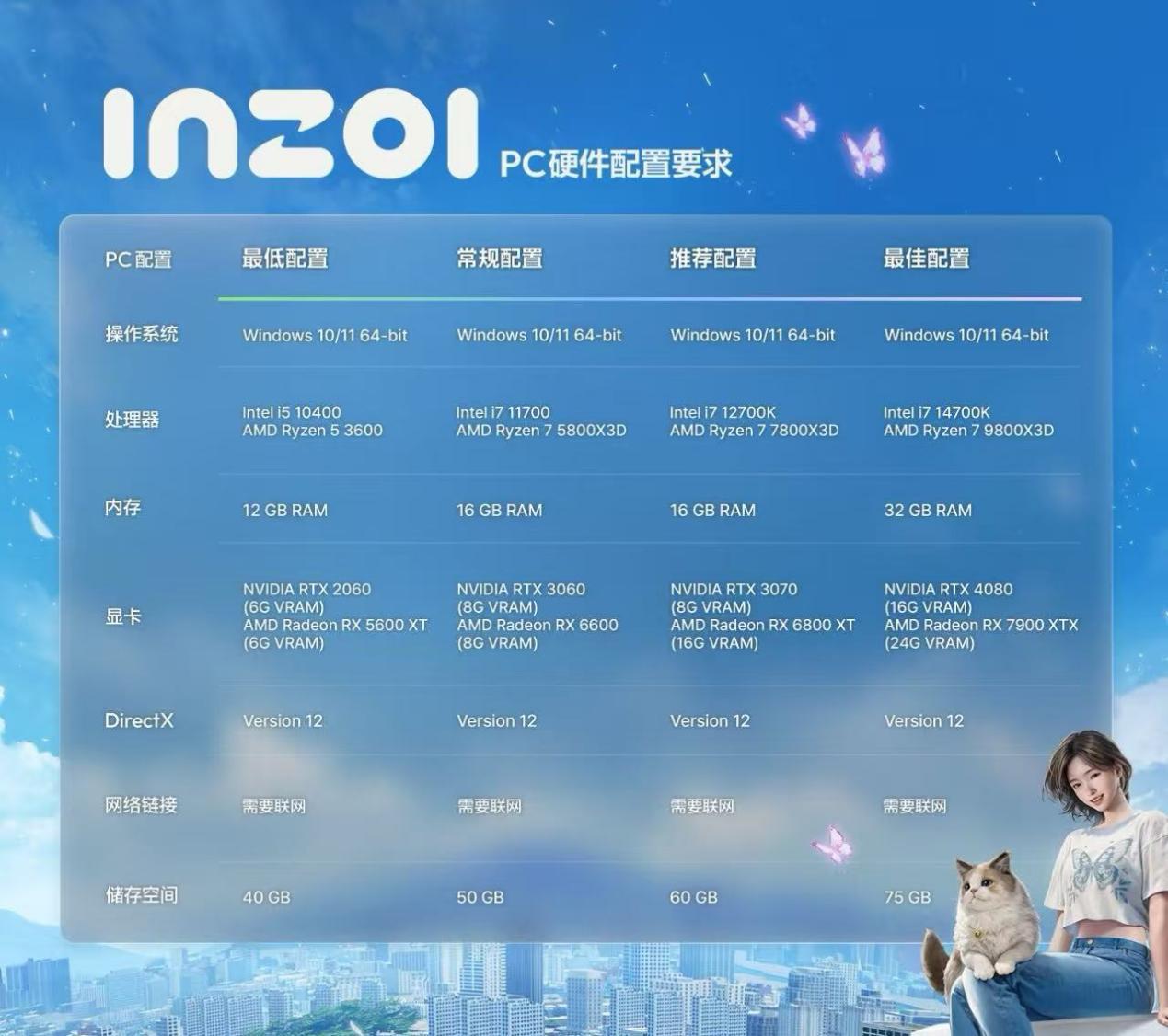 inZOI幀率不穩-1