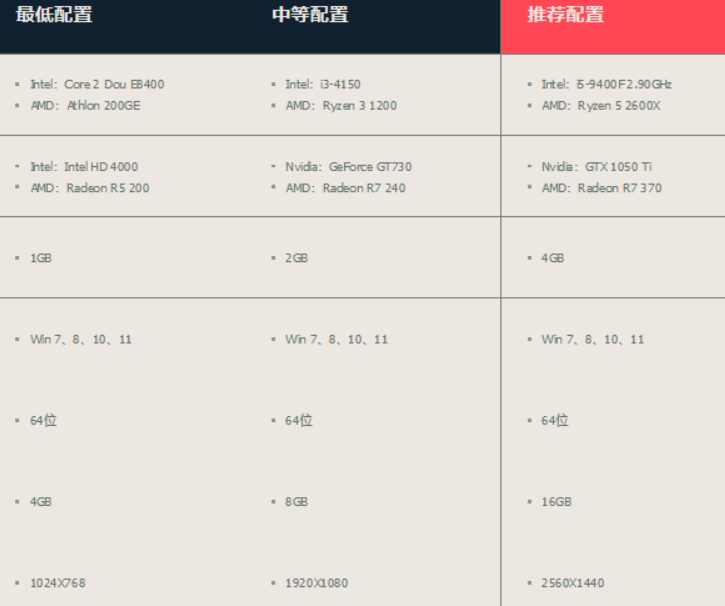 无畏契约卡在加载界面-2