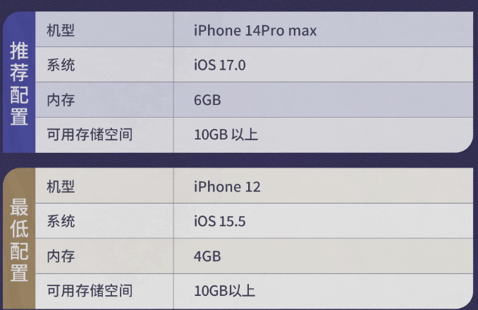 二重螺旋狩夜测试-6