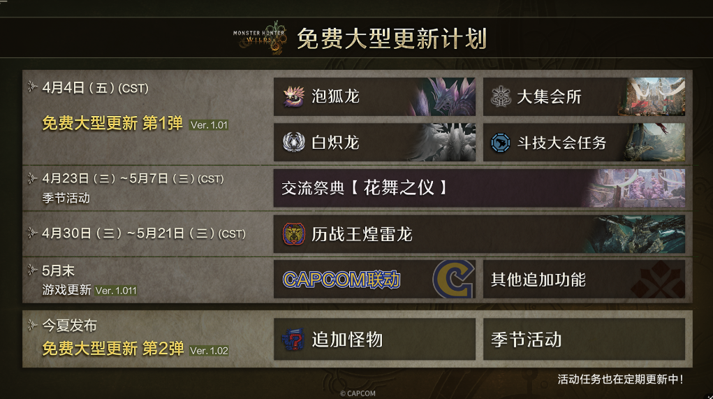 魔物獵人荒野歷戰王煌雷龍-1